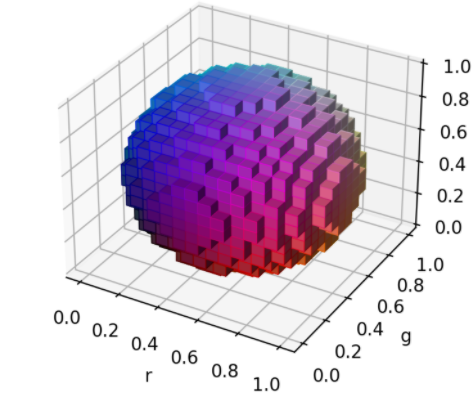 3D RGB Sphere