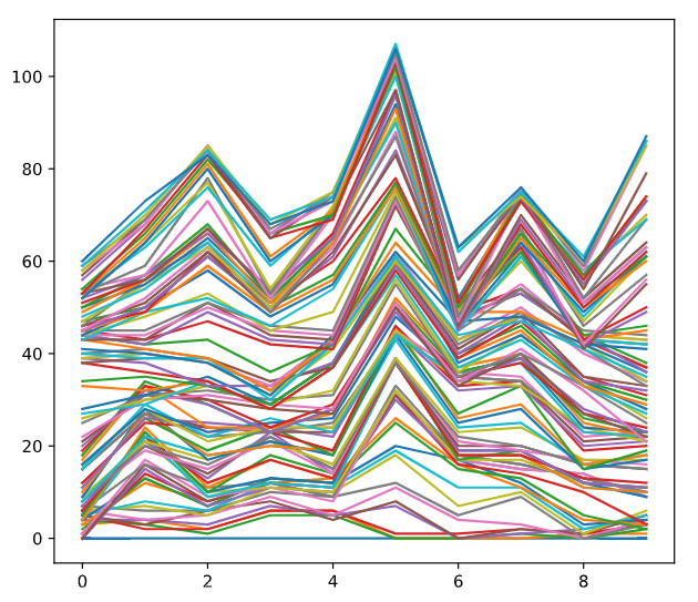 Predicting Dice Rolls/Walking